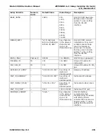 Preview for 237 page of Teledyne 100E Instruction Manual