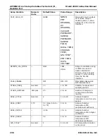 Preview for 238 page of Teledyne 100E Instruction Manual