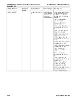 Preview for 240 page of Teledyne 100E Instruction Manual