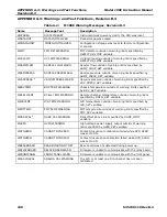 Preview for 242 page of Teledyne 100E Instruction Manual