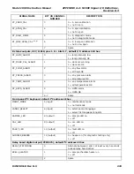 Preview for 245 page of Teledyne 100E Instruction Manual