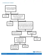 Preview for 84 page of Teledyne 15-0800-074 User Manual