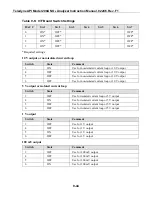 Preview for 186 page of Teledyne 200A Instruction Manual