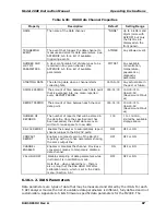 Preview for 102 page of Teledyne 200E Instruction Manual