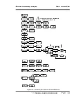 Preview for 37 page of Teledyne 2010A Operating Instructions Manual