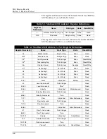 Предварительный просмотр 52 страницы Teledyne 2103 Installation And Operation Manual