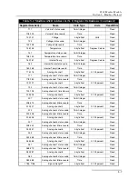 Предварительный просмотр 53 страницы Teledyne 2103 Installation And Operation Manual