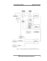 Preview for 32 page of Teledyne 3000TB Operating Instructions Manual