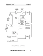 Preview for 24 page of Teledyne 3000ZA-3X Operating Instructions Manual