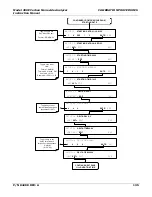 Preview for 135 page of Teledyne 300E Instruction Manual