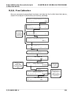 Preview for 153 page of Teledyne 300E Instruction Manual