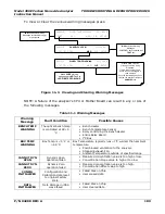 Preview for 189 page of Teledyne 300E Instruction Manual