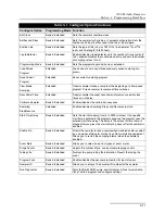 Preview for 45 page of Teledyne 3700 Installation And Operation Manual