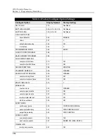 Preview for 88 page of Teledyne 3700 Installation And Operation Manual