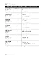 Preview for 104 page of Teledyne 3700 Installation And Operation Manual