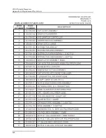 Preview for 182 page of Teledyne 3700 Installation And Operation Manual