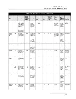 Preview for 207 page of Teledyne 3700 Installation And Operation Manual