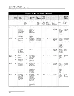 Preview for 208 page of Teledyne 3700 Installation And Operation Manual