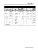 Preview for 209 page of Teledyne 3700 Installation And Operation Manual