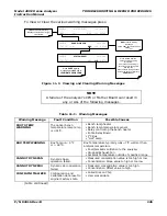 Preview for 245 page of Teledyne 400E Instruction Manual