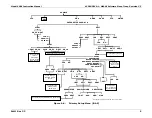 Preview for 273 page of Teledyne 400E Instruction Manual