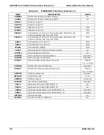 Preview for 288 page of Teledyne 400E Instruction Manual