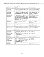 Preview for 82 page of Teledyne 401 Instruction Manual