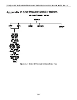 Preview for 111 page of Teledyne 401 Instruction Manual