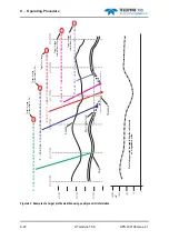 Preview for 126 page of Teledyne 440 System Manual