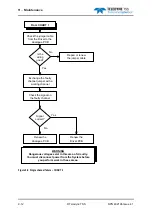 Preview for 176 page of Teledyne 440 System Manual