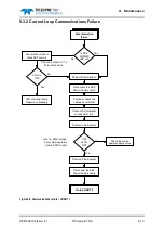 Preview for 177 page of Teledyne 440 System Manual