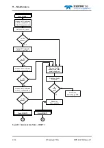 Preview for 178 page of Teledyne 440 System Manual