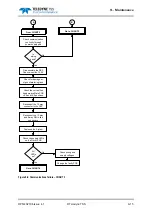 Preview for 179 page of Teledyne 440 System Manual