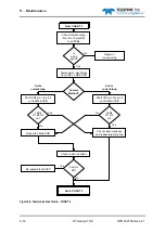 Preview for 180 page of Teledyne 440 System Manual