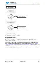 Preview for 181 page of Teledyne 440 System Manual