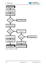 Preview for 182 page of Teledyne 440 System Manual