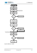 Preview for 183 page of Teledyne 440 System Manual