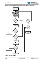 Preview for 184 page of Teledyne 440 System Manual