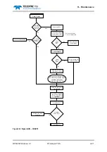 Preview for 185 page of Teledyne 440 System Manual