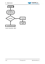 Preview for 186 page of Teledyne 440 System Manual