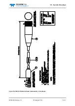 Preview for 217 page of Teledyne 440 System Manual