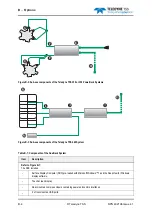 Preview for 234 page of Teledyne 440 System Manual