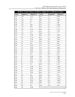 Preview for 119 page of Teledyne 4700 Serivce Manual