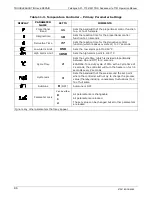 Preview for 88 page of Teledyne 501 TRS Operation Manual