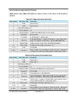 Предварительный просмотр 119 страницы Teledyne 6 RU Chassis Operation Manual