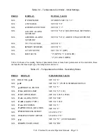 Preview for 20 page of Teledyne 6200A Manual