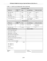 Preview for 50 page of Teledyne 6200A Manual