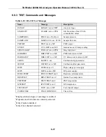 Preview for 98 page of Teledyne 6200A Manual