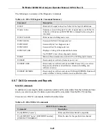 Preview for 102 page of Teledyne 6200A Manual