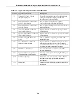 Preview for 109 page of Teledyne 6200A Manual